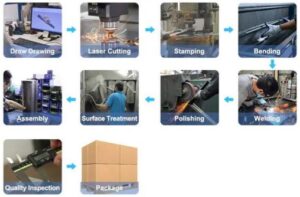 Sheet-metal-fabrication-process-route