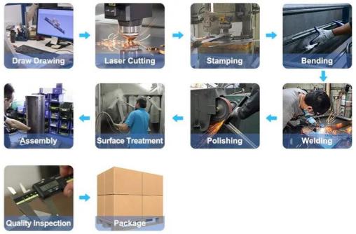 Sheet Metal Fabrication Process Guide: Choosing the Right Process Route for Your Part